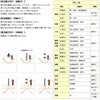 クチポール包装紙 ラッピング料金